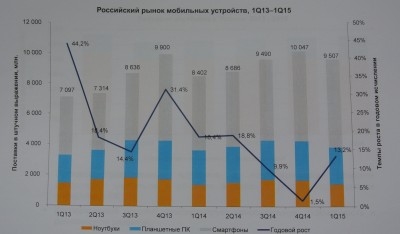 Проблемы «мобилизации»  