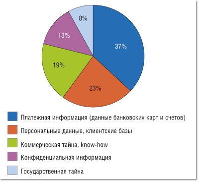 InfoWatch теперь отслеживает и целенаправленные атаки