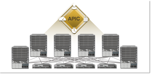 Сетевая инфраструктура ЦОД с акцентом на приложениях