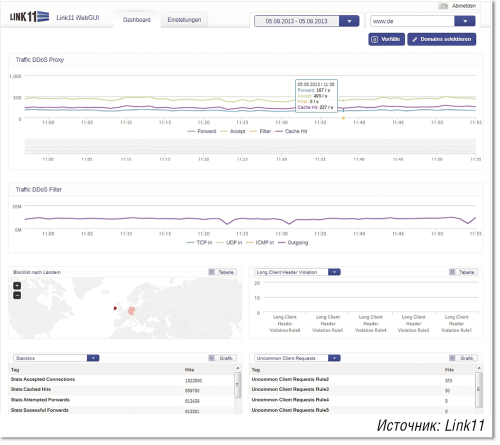 Защита от атак DDoS из облака