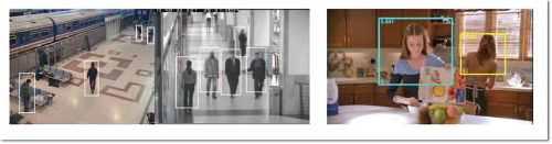 Рисунок 5. Подсчет людей через обнаружение и их сопровождение между кадрами.