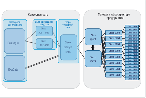 Рисунок 3. Упрощенная схема ИТ-инфраструктуры, обеспечивающей деятельность ОАО «Челябэнергосбыт».