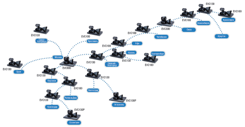 Все филиалы на связи. ВКС на базе Aver используется в «Тайле» уже больше года, к ней подключены 18 филиалов и головной офис компании