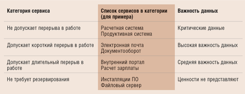 Таблица 1. Классификация сервисов компании