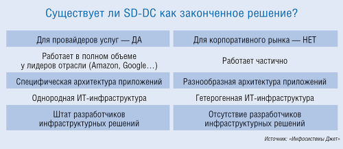 Программно определяемый ЦОД… пока только для провайдеров