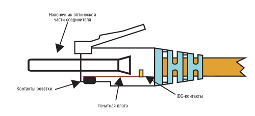 Рис. 2. Схема соединителя EM-RJ