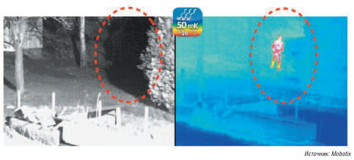 Рис. 9. Применение «сдвоенной» камеры (тепловизор + оптический сенсор) для охраны периметра