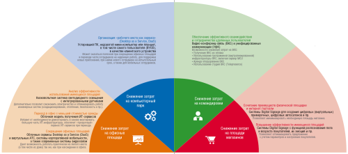 Руководство по выживанию (процветанию) с помощью ИТ