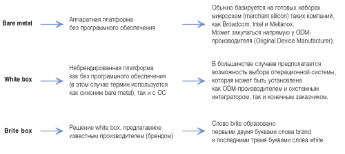 Путеводитель по технологиям открытых сетей