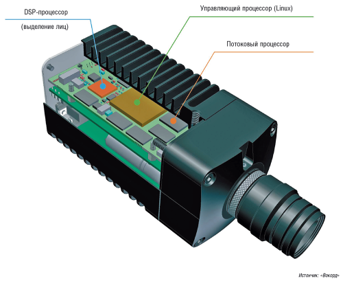 Рис. 6. Специализированная камера для распознавания лиц VOCORD NetCam4: выделение лиц происходит непосредственно в камере, которая транслирует только фотографии (а не видео целиком), что обеспечивает низкую нагрузку на сеть и серверы системы распознавания