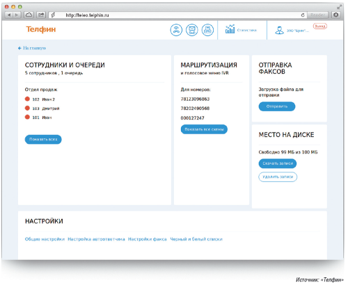 Рис. 5. Виртуальная АТС «Телфин.Офис» проста в настройке и помогает компаниям создавать корпоративные телефонные сети, внутри которых сотрудники общаются бесплатно вне зависимости от их фактического местонахождения 