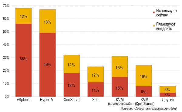 Шесть лет OpenStack