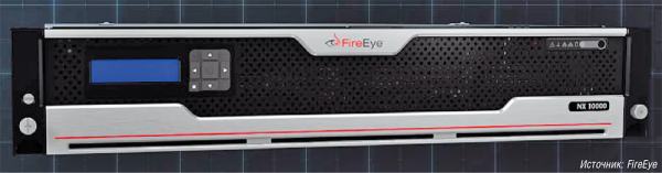 Специализирован-ные устройства FireEye осуществляют динамический анализ угроз на базе технологии Multi-Vector Virtual Execution (MVX) для выявления в сетевом трафике подозрительных объектов. На фото: FireEye NX 10000. Это флагманское устройство способно анализировать трафик до 4 Гбит/с при активном мониторинге (inline mode) и до 9 Гбит/с при пассивном (tap mode)