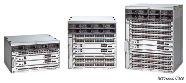 Коммутаторы Catalyst 9000 умеют анализировать зашифрованный трафик (без его дешифрации) на предмет выявления потенциальных угроз, а также имеют встроенный комплекс вычислительных средств, которые позволяют выполнять различные приложения, в том числе контейнерные