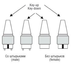 Рис. 2. Разновидности вилок транковых кабелей для параллельной передачи