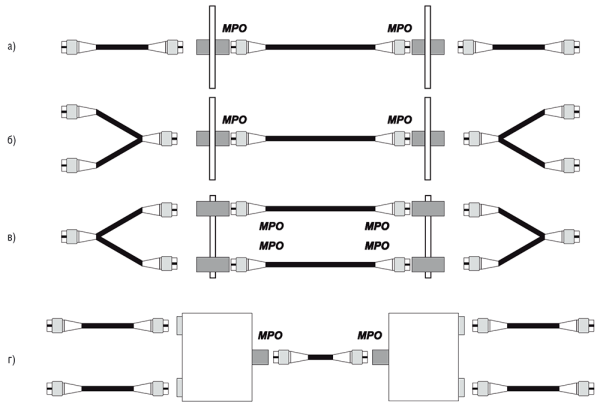 Рис. 4. Основные варианты реализации интерфейсов кабельной системы при параллельной передаче: а, б, в — традиционный интерфейс; г — скрытый интерфейс