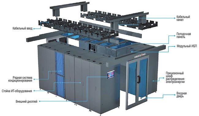 Комплексные  решения для ЦОД на базе продукции «ИМПУЛЬС»