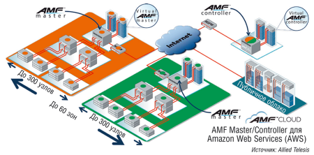 Частот на всех не хватит?