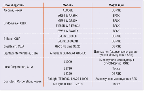 РРС e-диапазона, которые не могут использоваться в России из-за недостаточной спектральной эффективности.