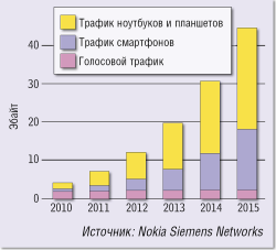 Маленькие соты для большой скорости