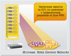 Маленькие соты для большой скорости