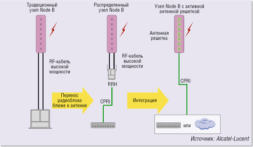 Маленькие соты для большой скорости