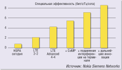 Маленькие соты для большой скорости