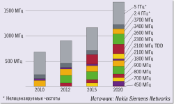 Маленькие соты для большой скорости