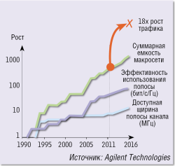 Маленькие соты для большой скорости