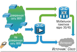 Маленькие соты для большой скорости