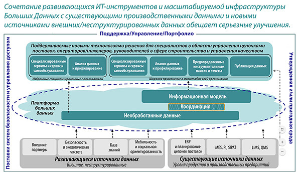 Искусство анализа данных: взгляд изнутри