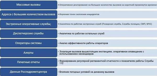 «ПолиАналитика»: интеллектуальная основа Системы-112