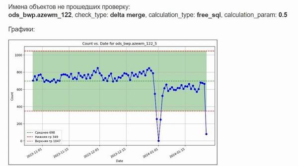 «М.Видео-Эльдорадо»: качество данных улучшает результаты в бизнесе