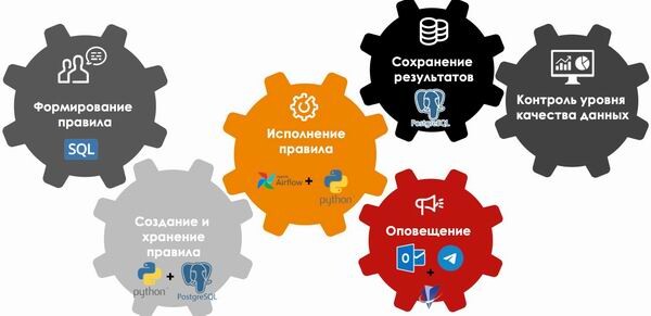 «М.Видео-Эльдорадо»: качество данных улучшает результаты в бизнесе