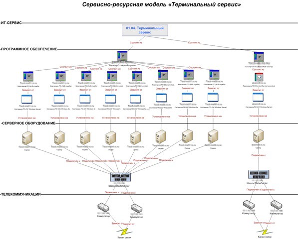 Ресурсная модель проекта это