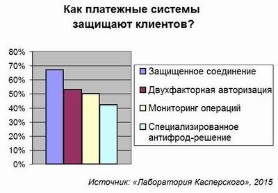 Антикино схема мошенничества