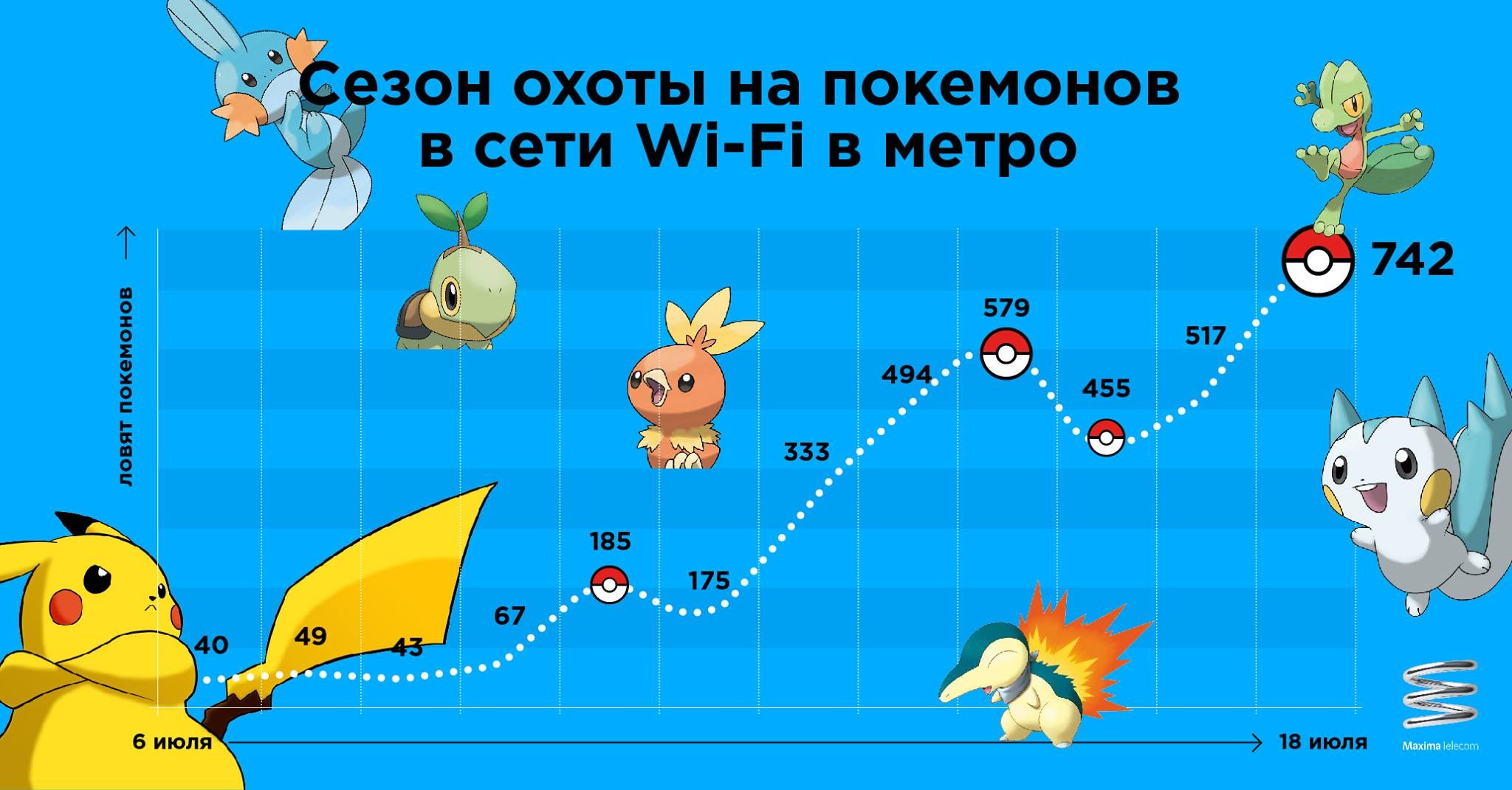 Как найти всех покемонов на карте в Pokemon GO