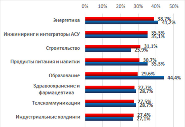 Какие меры ресурсосбережения чаще всего применяются для компьютеров и компьютерных устройств