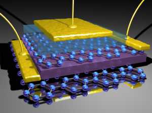vertical_transistor