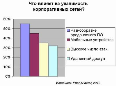 уязвимость, сети, безопасность, пари