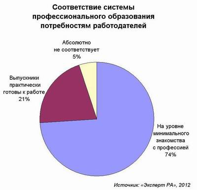 ИТ-кадры, подготовка, образование, 