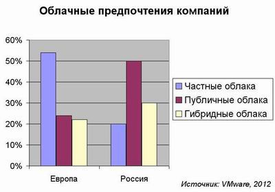 частные, публичные, гибридные