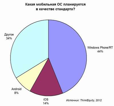 Windows, iOS, Android, ThinkEquity