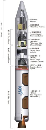 Ракета большой дальности Epsilon, JAXA, Япония 