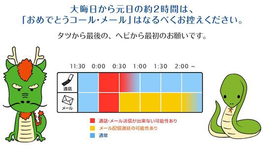 Японские мобильные операторы