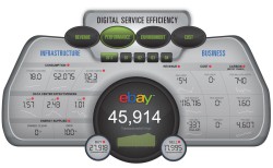 Приборная панель отражает статистику дата-центров eBay