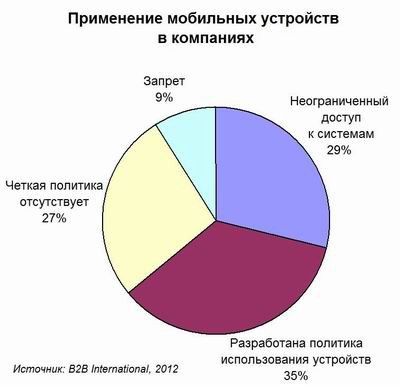 Mobile Device Management, MDM, Лаборатория Касперского