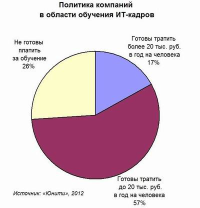 Юнити, HR-бренд, обучение