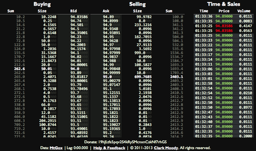 Mt. Gox ограничивает торги