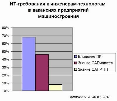 АСКОН, САПР